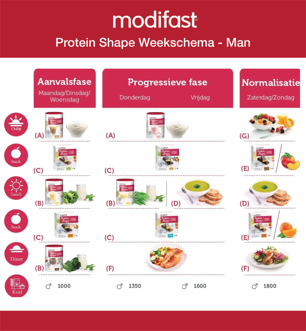 Modifast Protein Shape Koekjesgraan/Chocolade (200 gr) - image 4