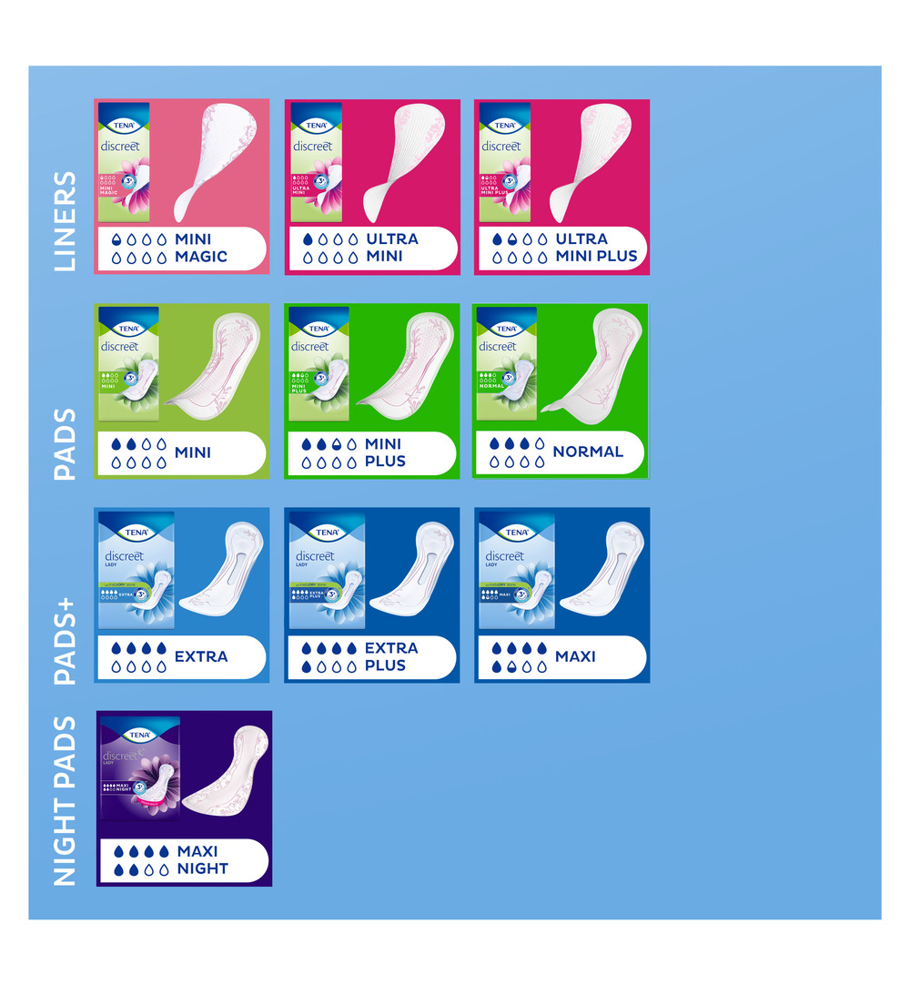 Tena Discreet extra plus (16 stuks) - image 3