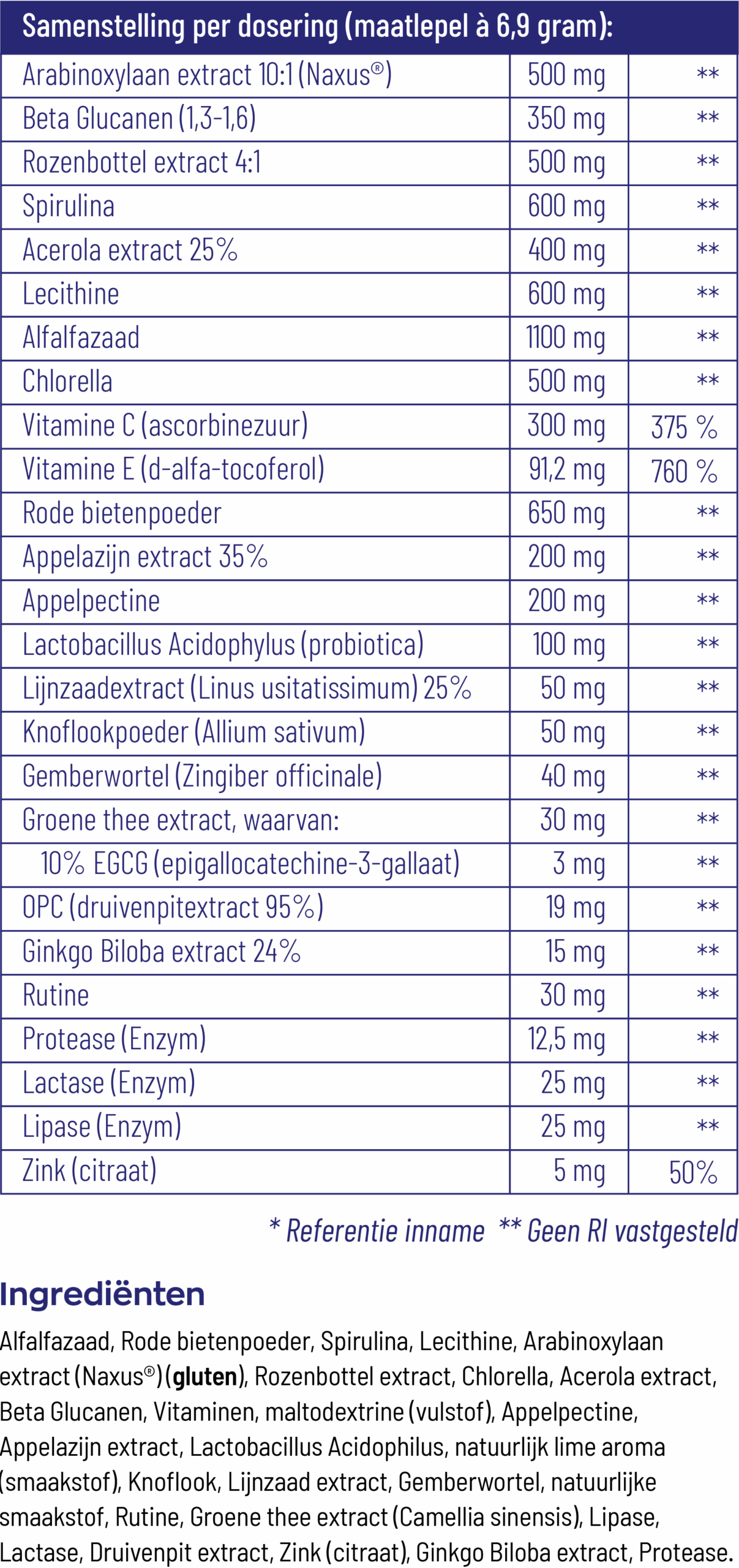 Vitakruid Super Greens Lime (208 gr) - image 3