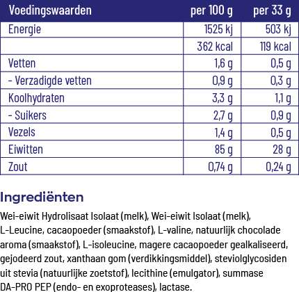 Vitakruid Elite Whey Protein 50% Hydrolysate 50% Isolate - Chocolade (990 gr)