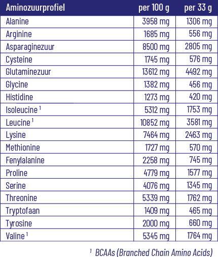 Vitakruid Elite Whey Protein 50% Hydrolysate 50% Isolate - Chocolade (990 gr) - image 2