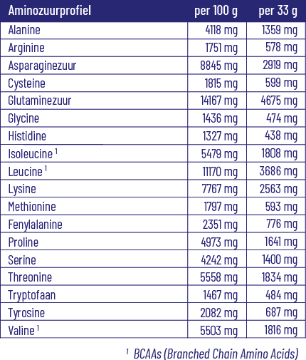 Vitakruid Elite Whey Protein 50% Hydrolysate 50% Isolate - Vanille (990 gr) - image 2