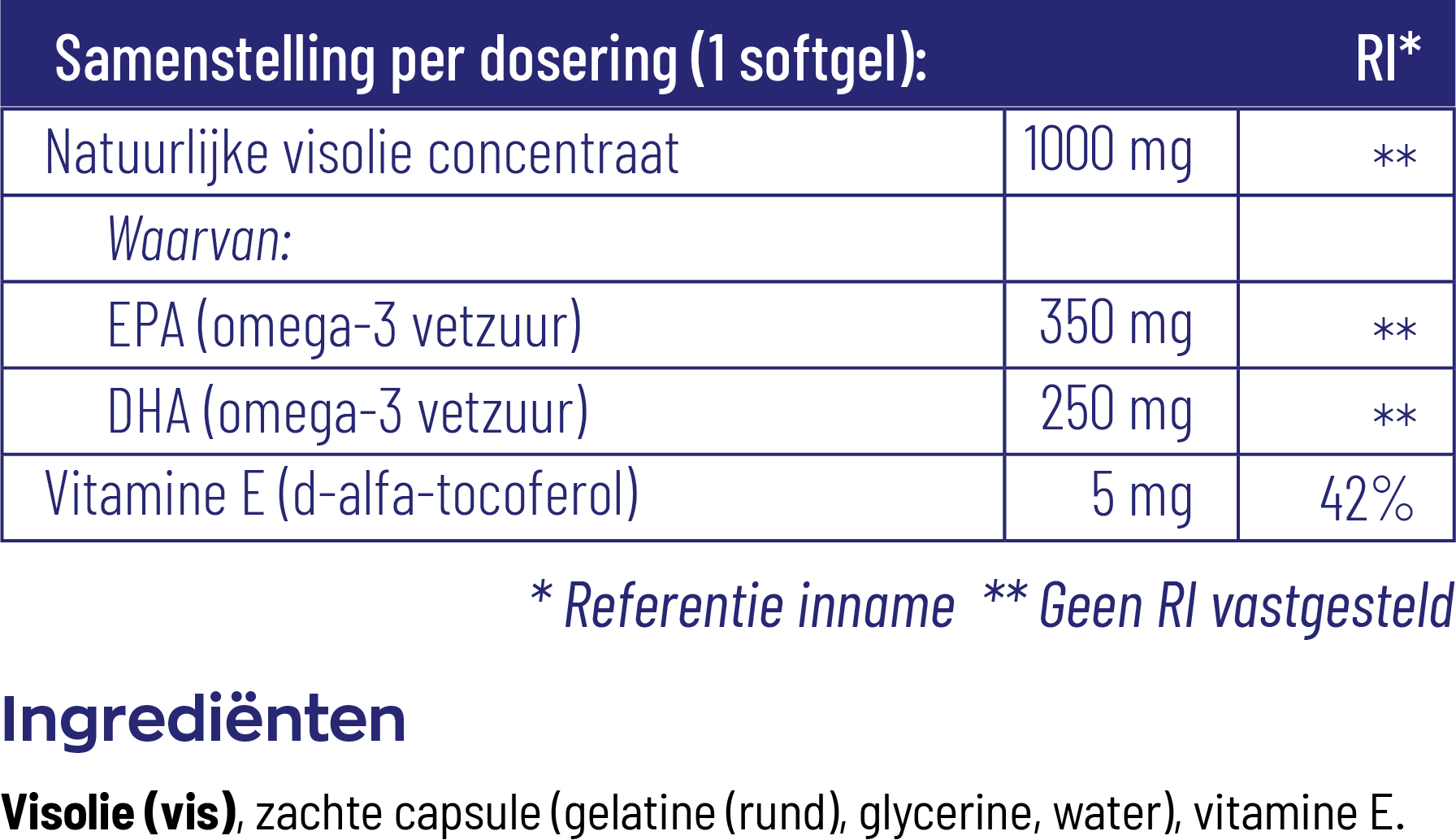Vitakruid Visolie Forte 1000 Mg Epa 35% Dha 25% (180 Softgels) - image 3