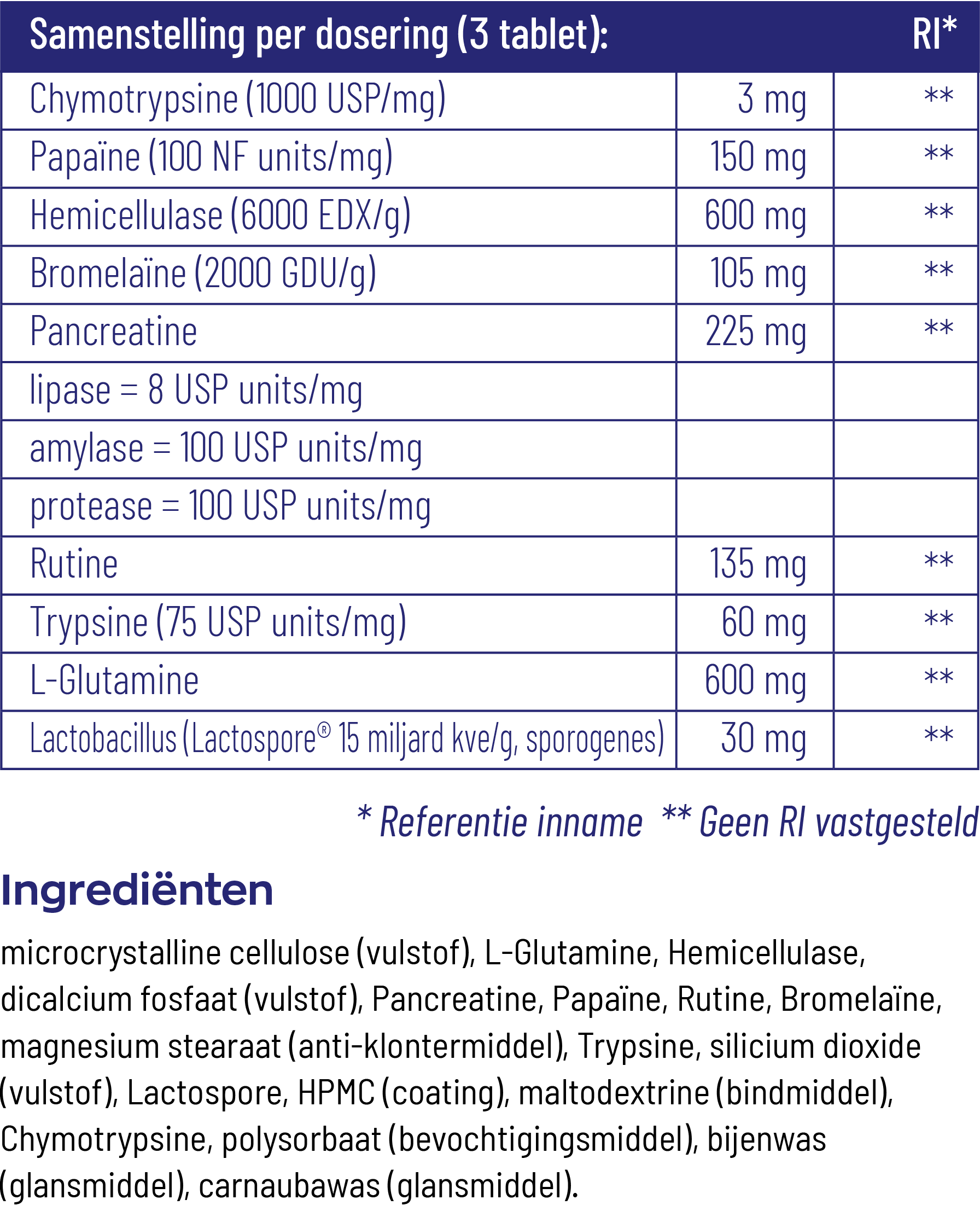 Vitakruid Glutazyme Oa Spijsverteringsenzymen En L-Glutamine (180 tabletten) - image 3