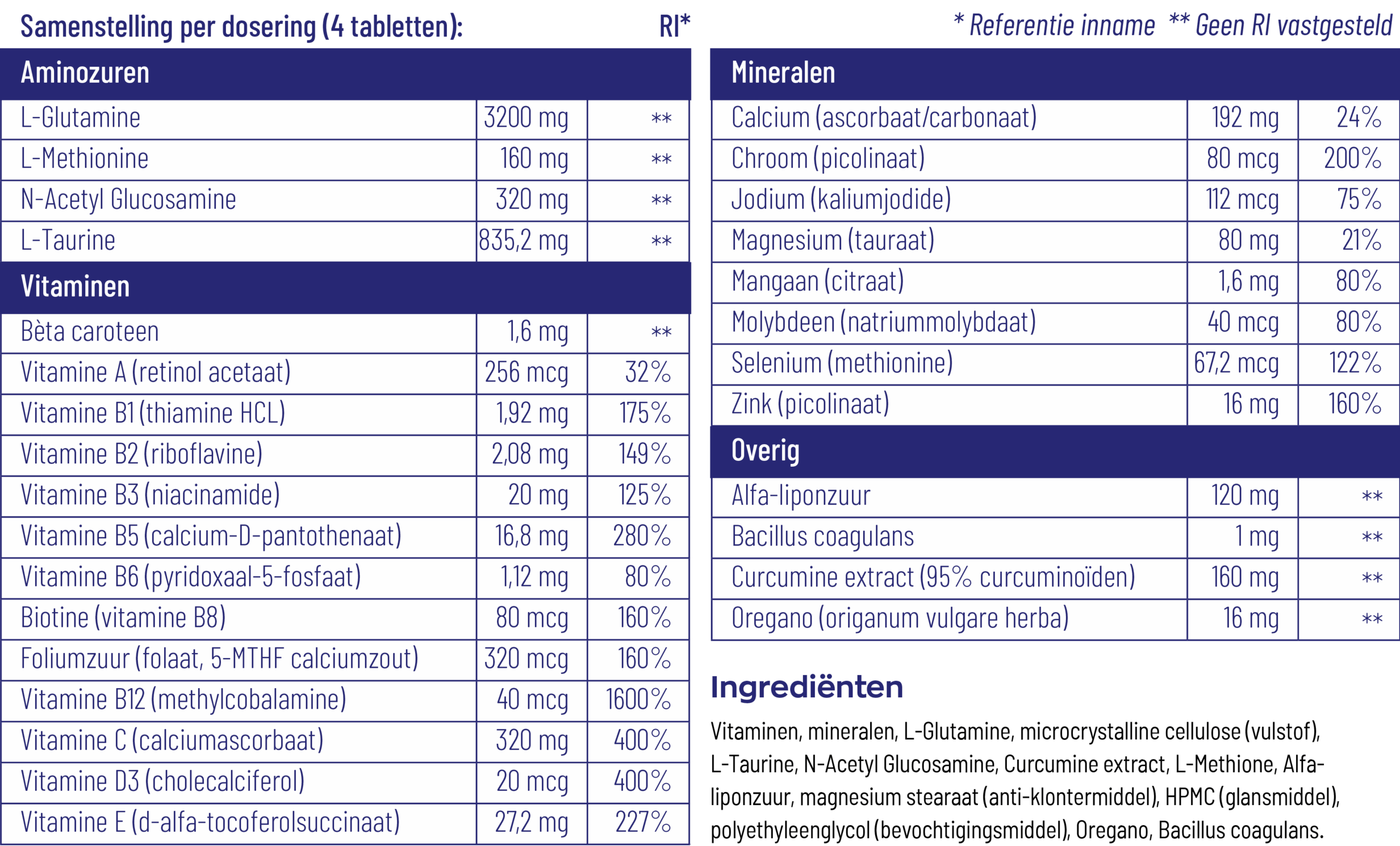 Vitakruid Intestina Darmformule Oa L-Glutamine Probiotica (120 tabletten) - image 3