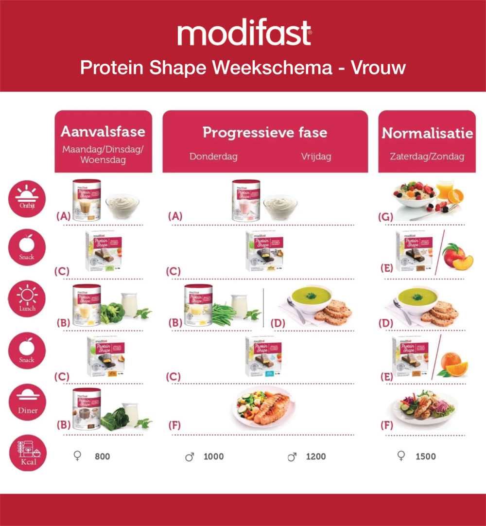 Modifast Protein Shape Pure & Witte Chocolade (6 X 31 gr) - image 3