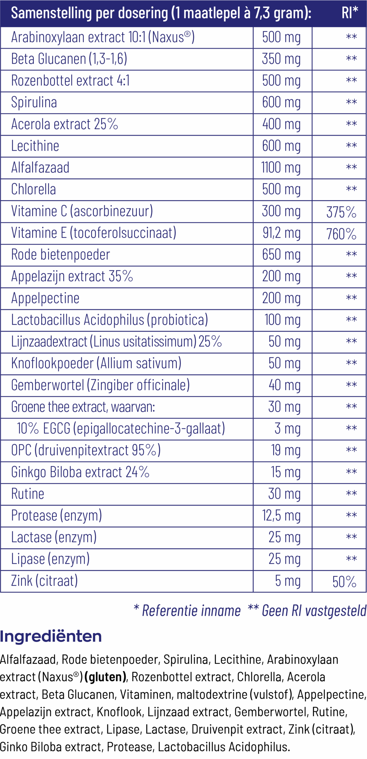 Vitakruid Super Greens 25 Nutrienten Oa Probiotica & Enzymen (220 gr) - image 3