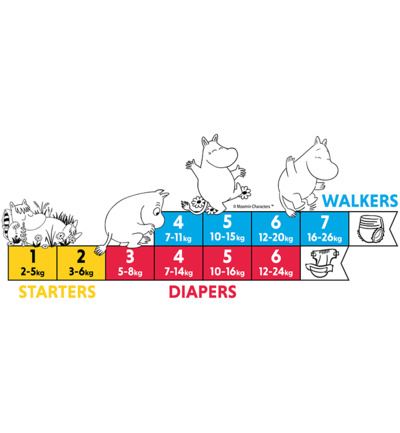 Muumi Baby Ecologische luierbroekjes maat 6 junior 12-20kg (36 stuks)