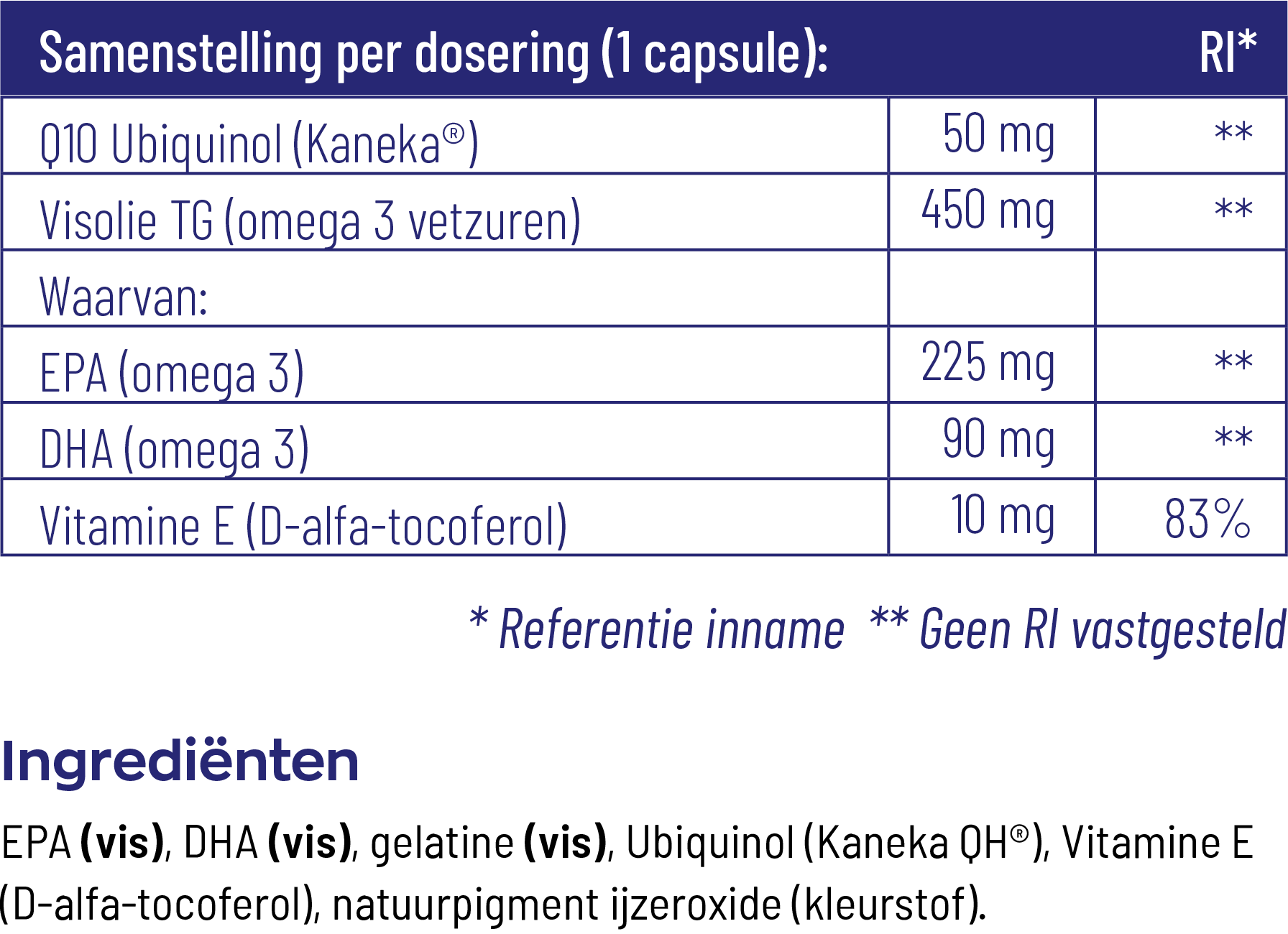 Vitakruid Q10 Ubiquinol 50 Mg & Omega 3 450 Tg (60 Capsules) - image 3
