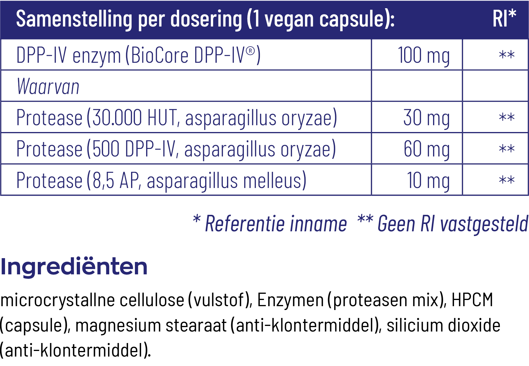 Vitakruid Dpp-Iv Ultimate Biocore® Optimum Complete Enzymen (90 vega capsules) - image 3