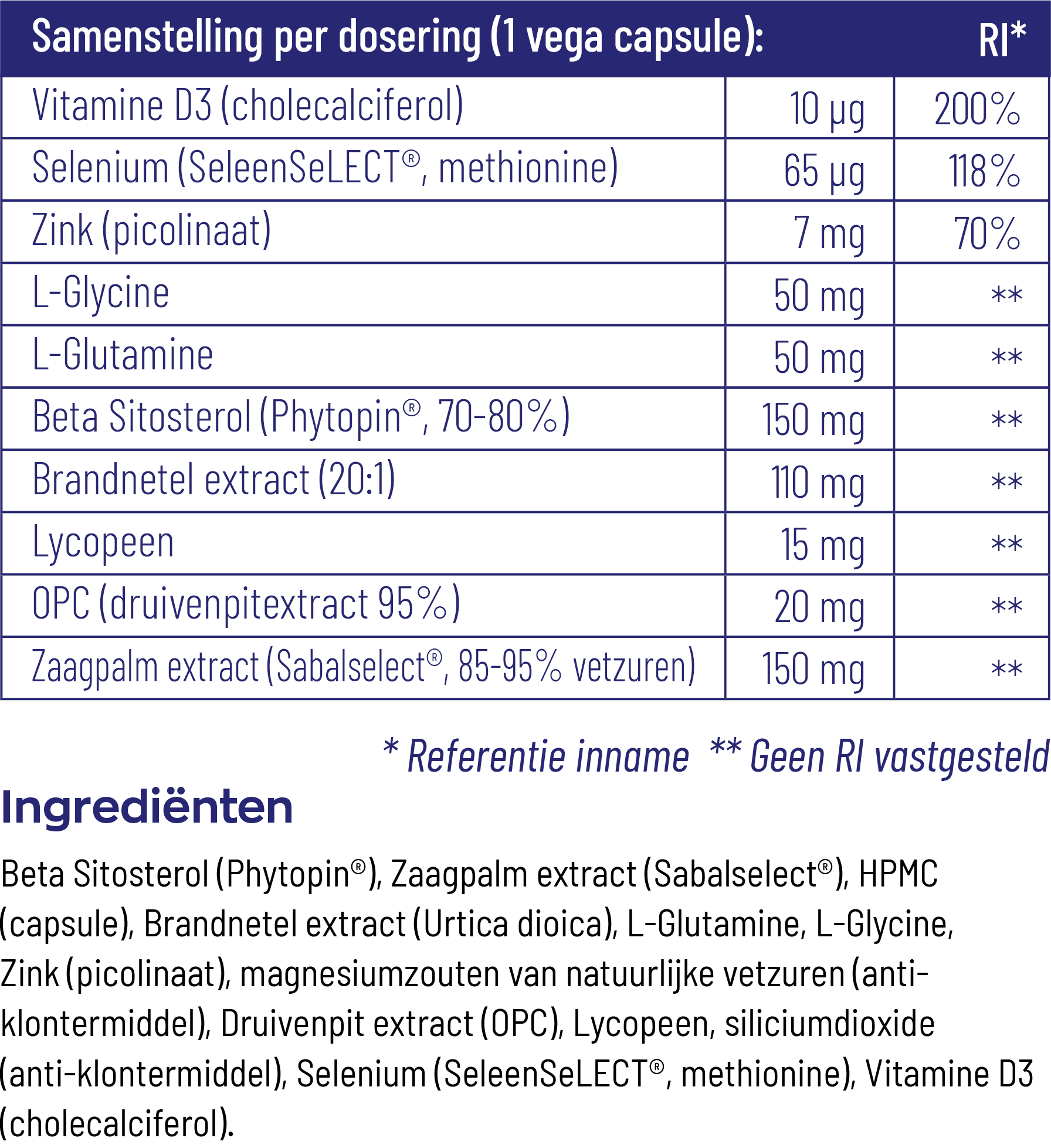 Vitakruid Prostaatformule Oa Zaagpalm, Brandnetel & Zink (60 vega capsules) - image 3