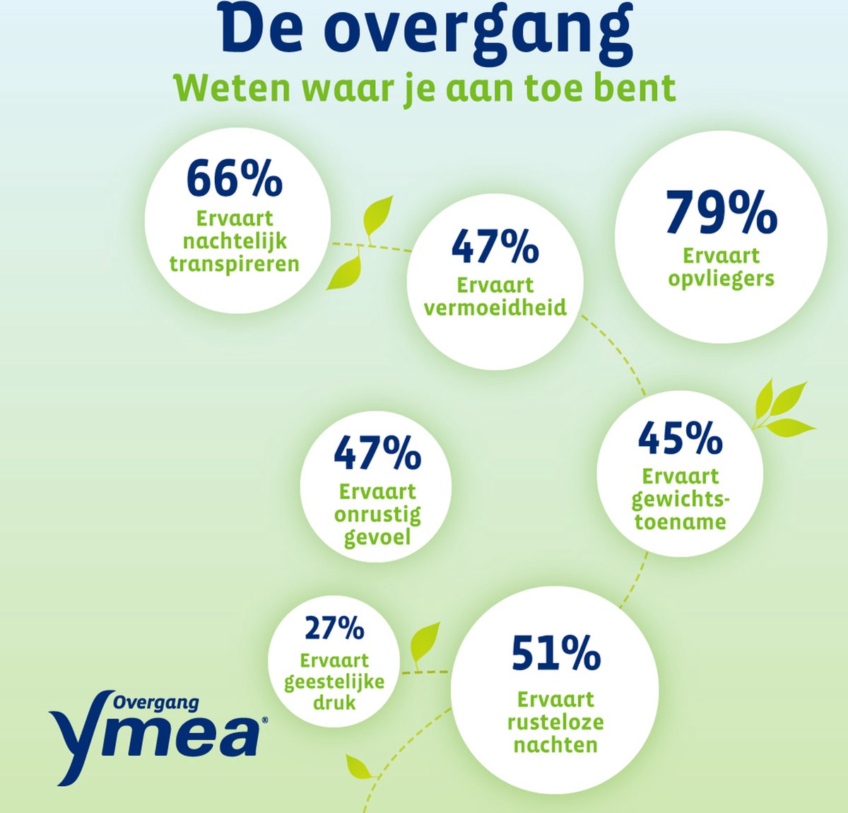 Ymea Overgang Silhouet (64 capsules) - image 4