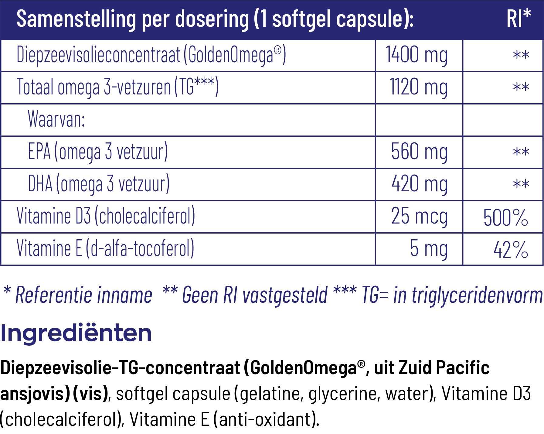 Vitakruid Visolie 1400 Tg® Triglyceriden Met D3 (60 Softgels) - image 3