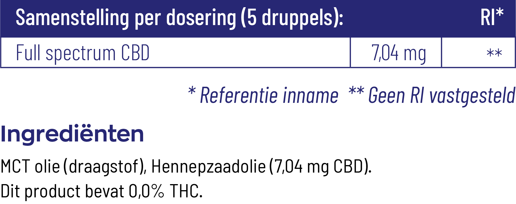 Vitakruid CBD Olie 5% Full Spectrum Met Mct Als Drager (10 ml) - image 3