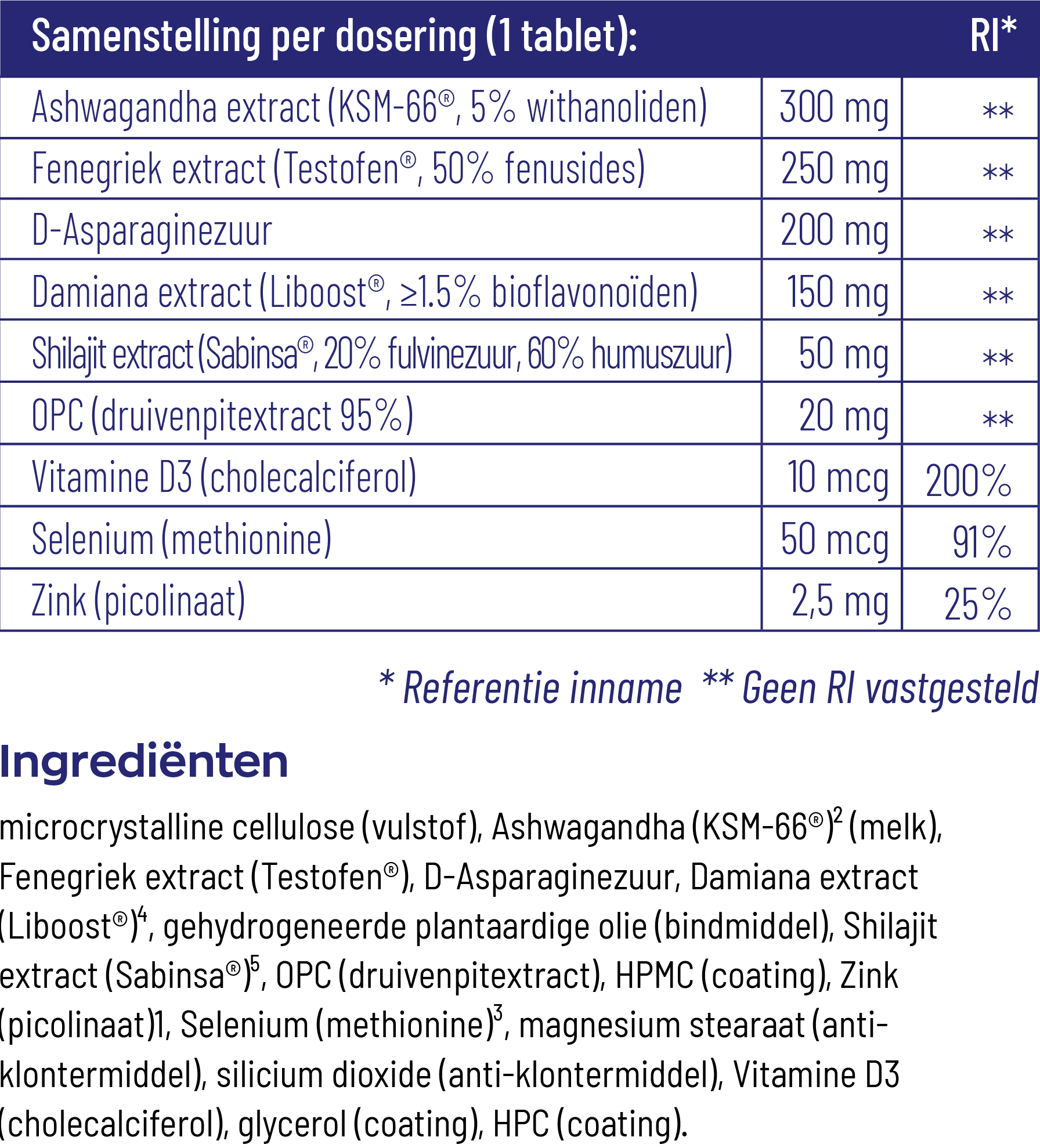 Vitakruid Homme Oa Ashwagandha Fenegriek Shilajit Damiana (60 Tabletten) - image 3