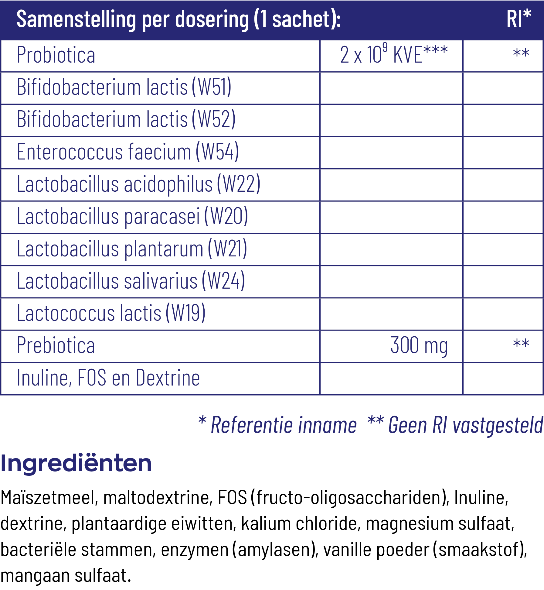 Vitakruid Symflora® Original Pre- En Probiotica 8 Stammen (60 Zakjes) - image 3