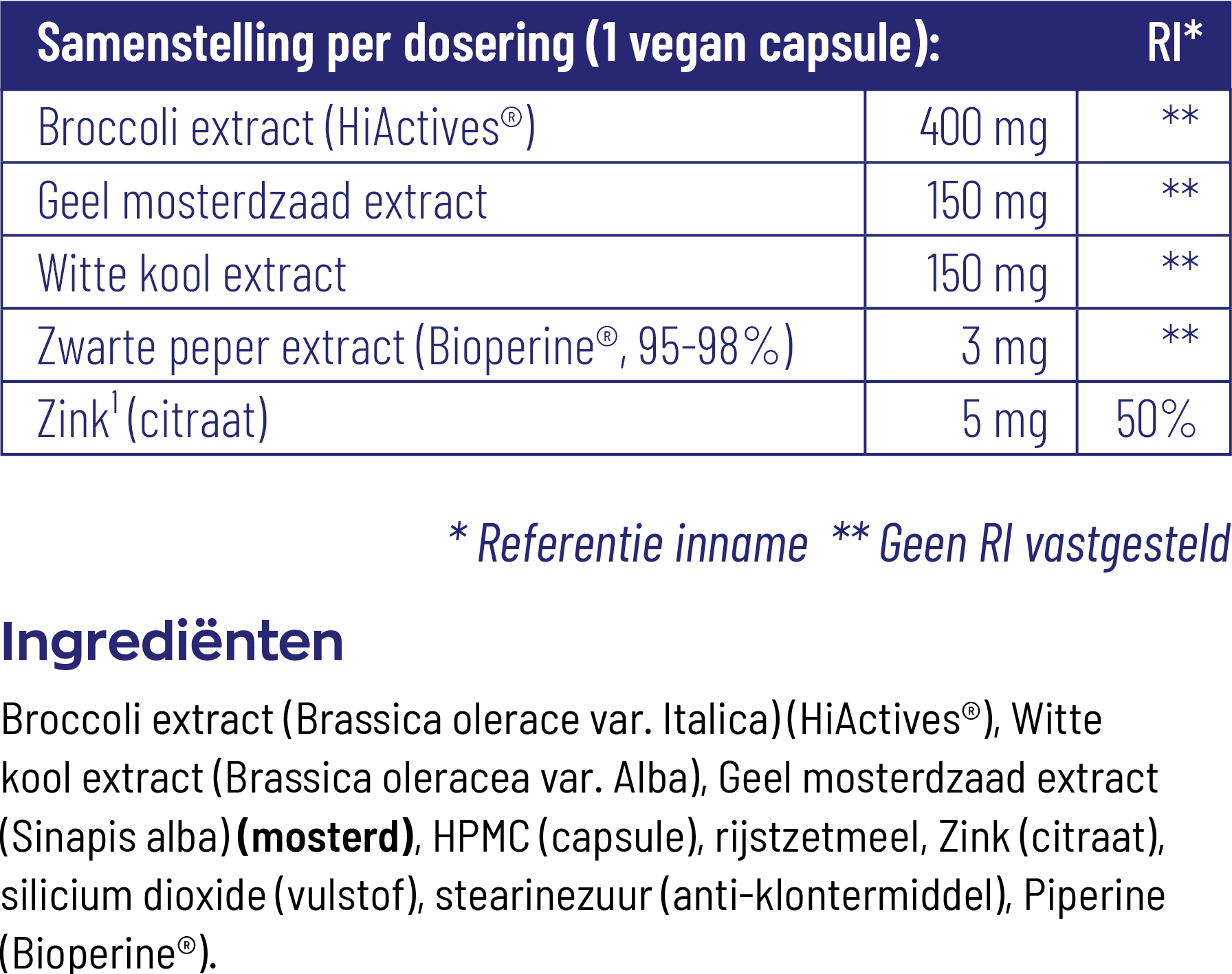 Vitakruid Dim Builder 400 Mg Broccolikiem Extract Hiactives® (60 vega capsules) - image 3