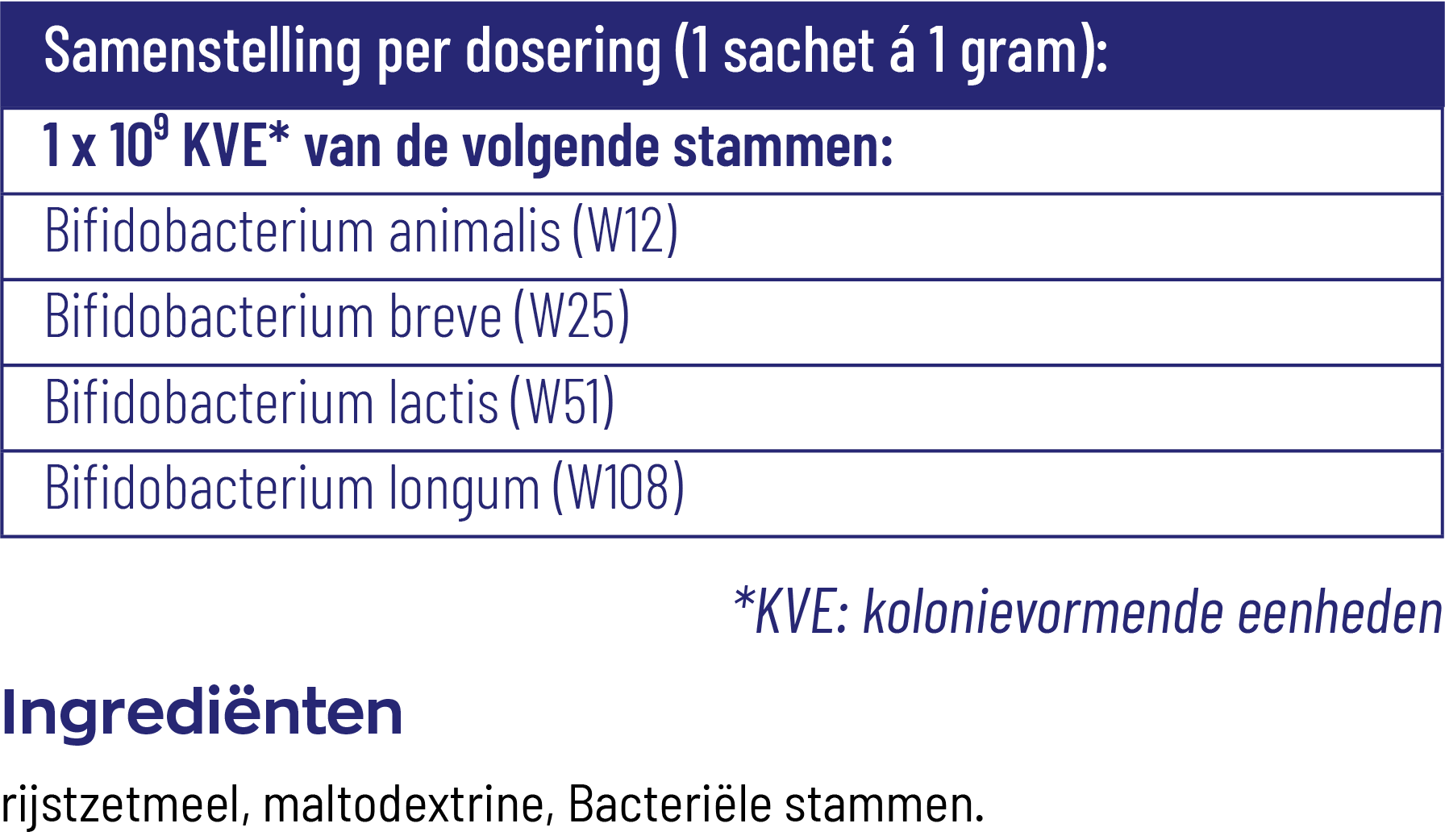 Vitakruid Symflora® Baby Probiotica Voor Moeder & Baby (30 Zakjes) - image 3