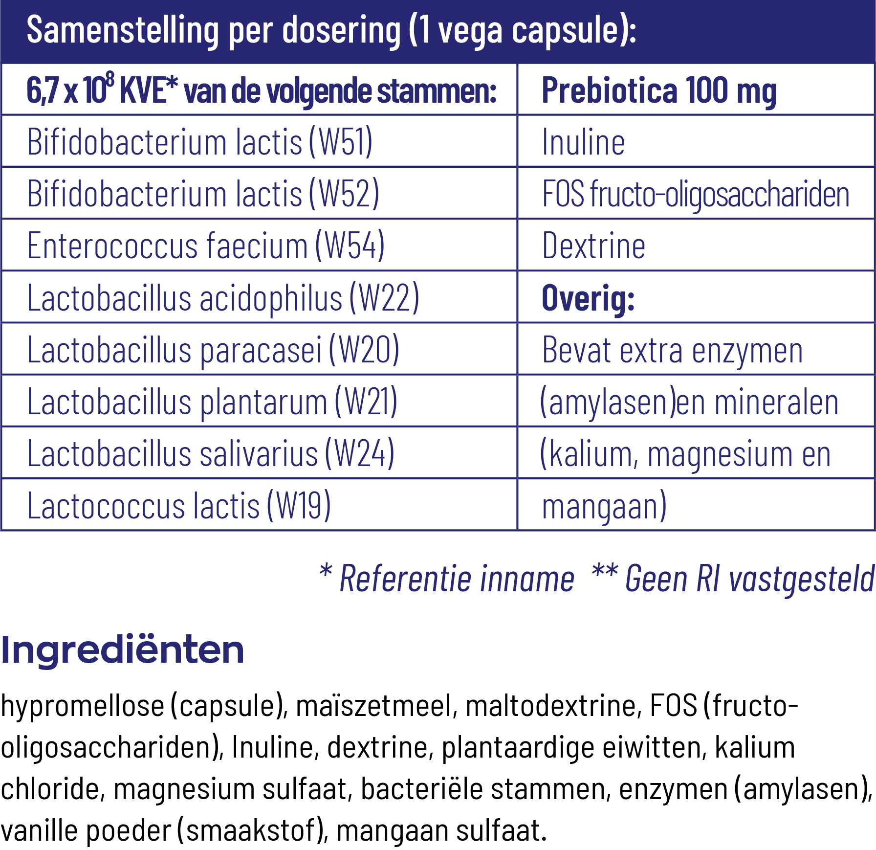 Vitakruid Symflora® Original Pre- En Probiotica 8 Stammen (90 vega capsules) - image 3