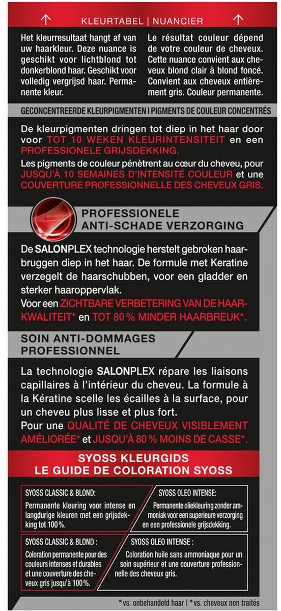 Syoss Color 7-1 Natuurlijk Midden Blond (1 stuk)