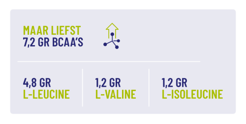 Vitakruid Elite Post Workout Vrouw Bcaa 4:1:1 & Elektrolyten (325 gr) - image 6