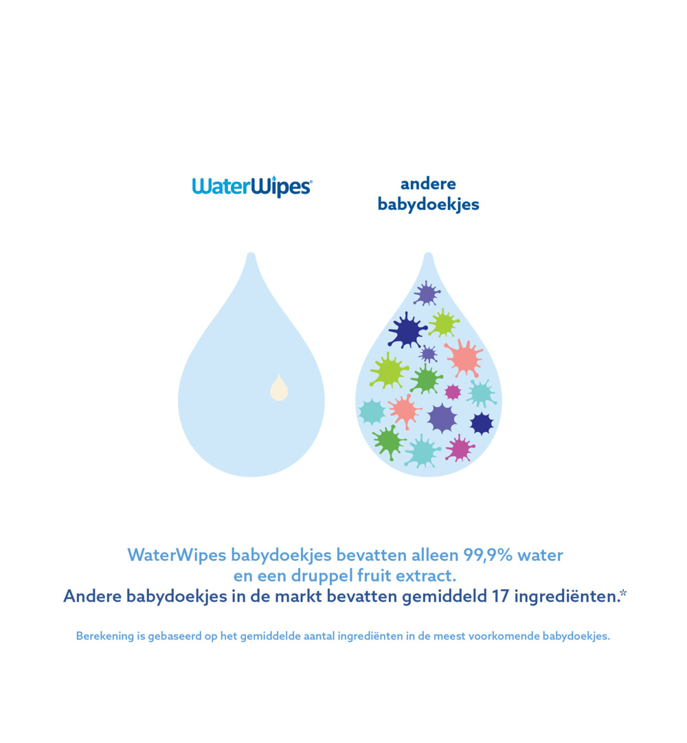 WaterWipes Babydoekjes 12-pak (720 stuks) - image 2