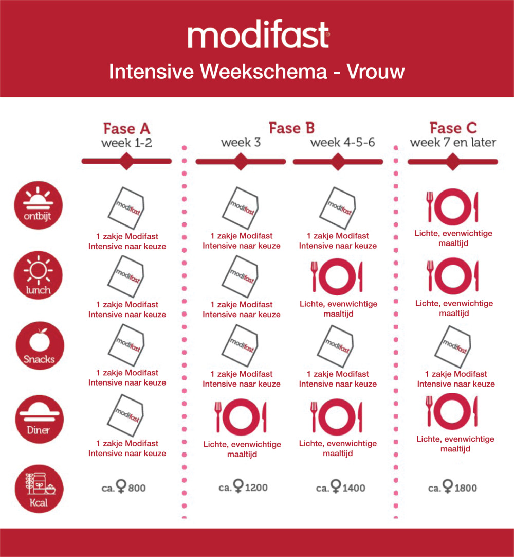 Modifast 7 Day Diet Box (1 set) - image 5